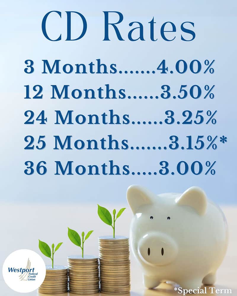 CD Specials 8/1/25 - 1 CD Rates chart