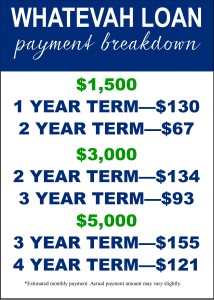 whatevah loan payment breakdown